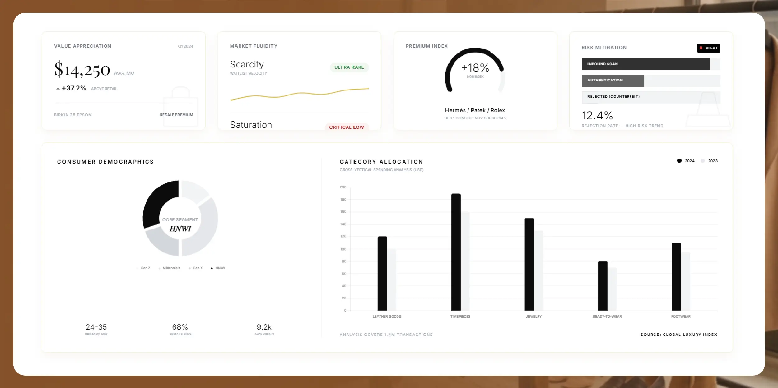 Weekly E-commerce Price Comparison in Amazon India - Trends & Insights-01